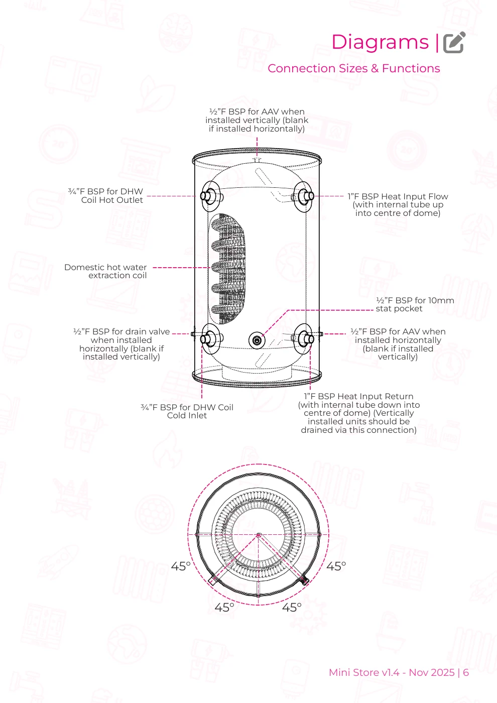 Mini Store v1.4 connection drawing with mains, heating, sensor and vent positions