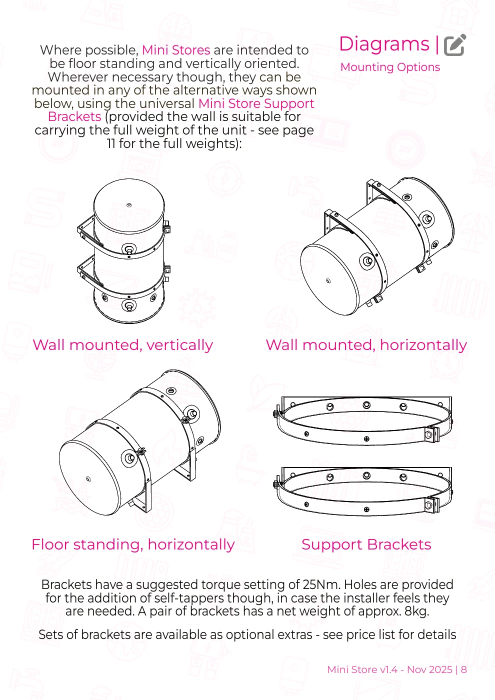 Mini Store wall mounting and horizontal floor supports from the v1.4 manual
