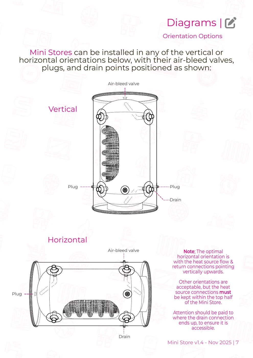 Mini Store vertical and horizontal orientations with vent and drain positions