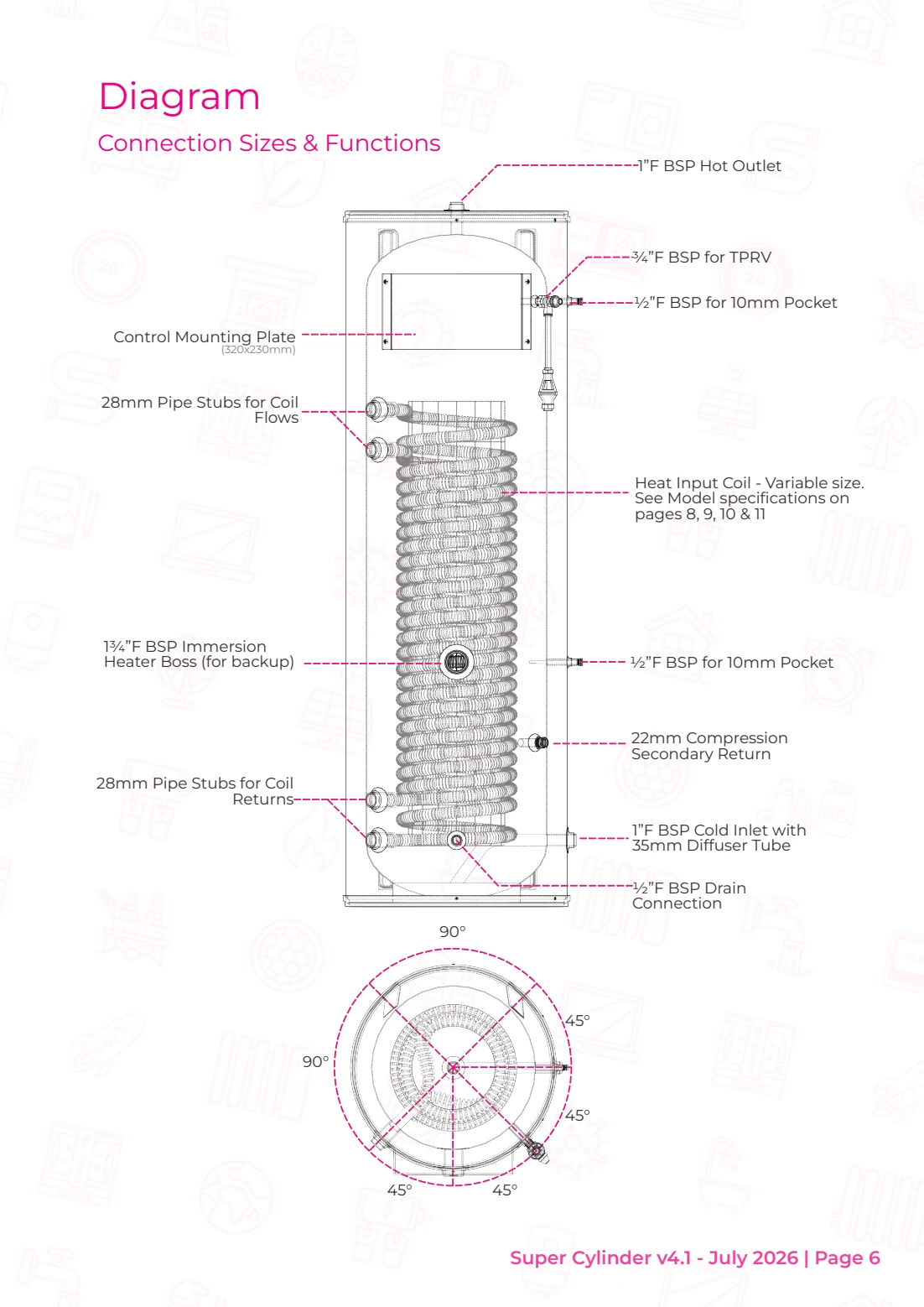 Super Cylinder v4.1 connection drawing showing four 28 mm coil ports and domestic-water connections