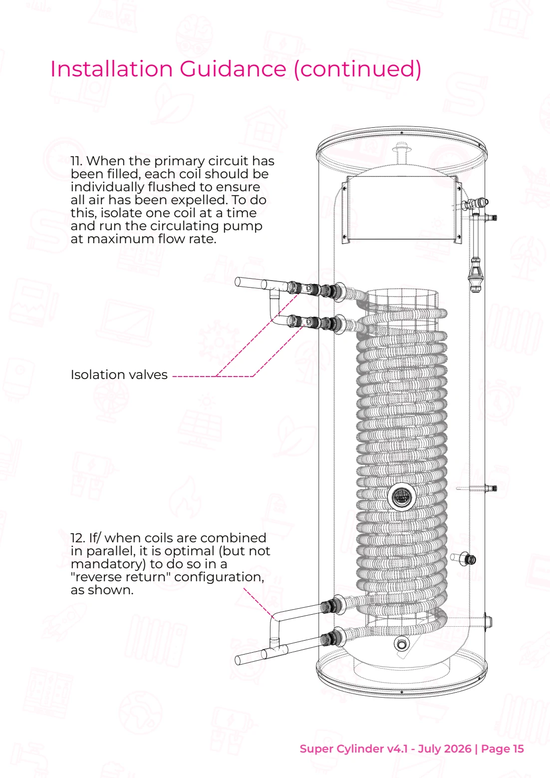 Super Cylinder manual showing the two coils connected in parallel with a reverse-return arrangement