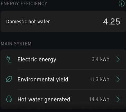 myVAILLANT Energy Efficiency screen showing a domestic hot-water COP of 4.25 with electric energy, environmental yield and hot water generated