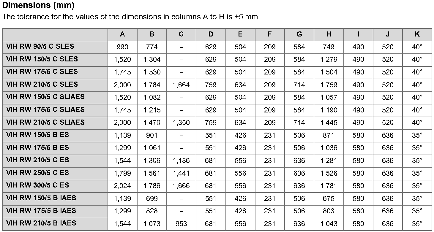 Manual table of A-K dimensions for Pure and Plus slimline and standard cylinders