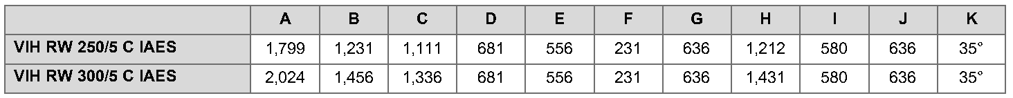 Continued manual table: A-K dimensions for uniSTOR Plus 250 and 300 litre standard cylinders