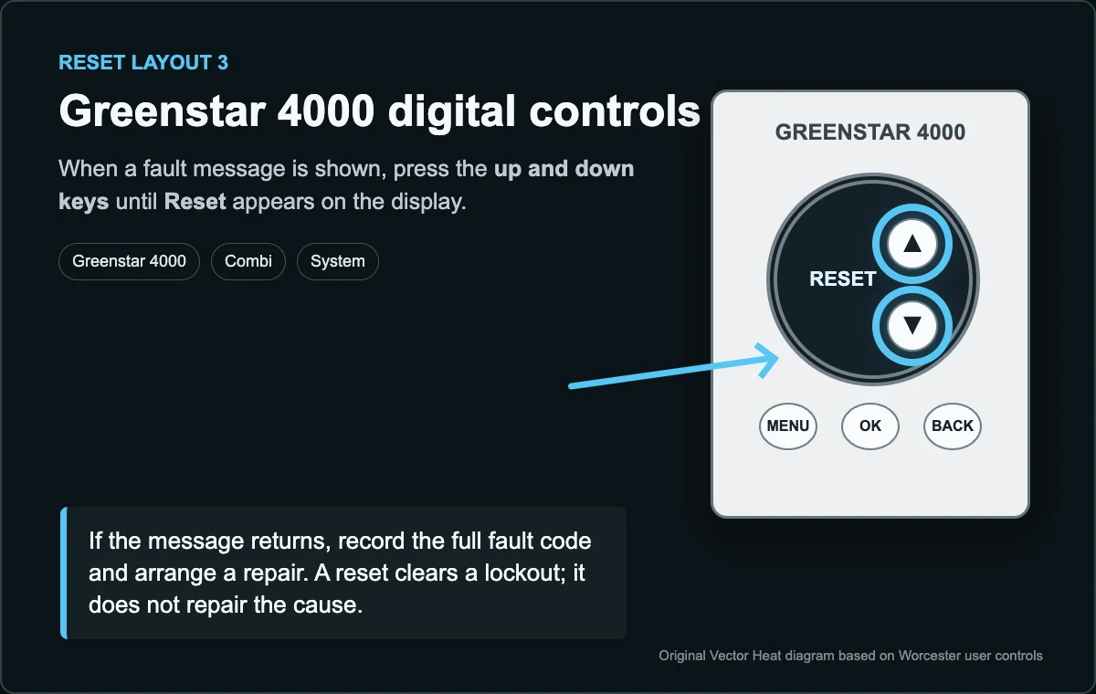 Simplified diagram showing the Worcester Greenstar 4000 up and down reset controls