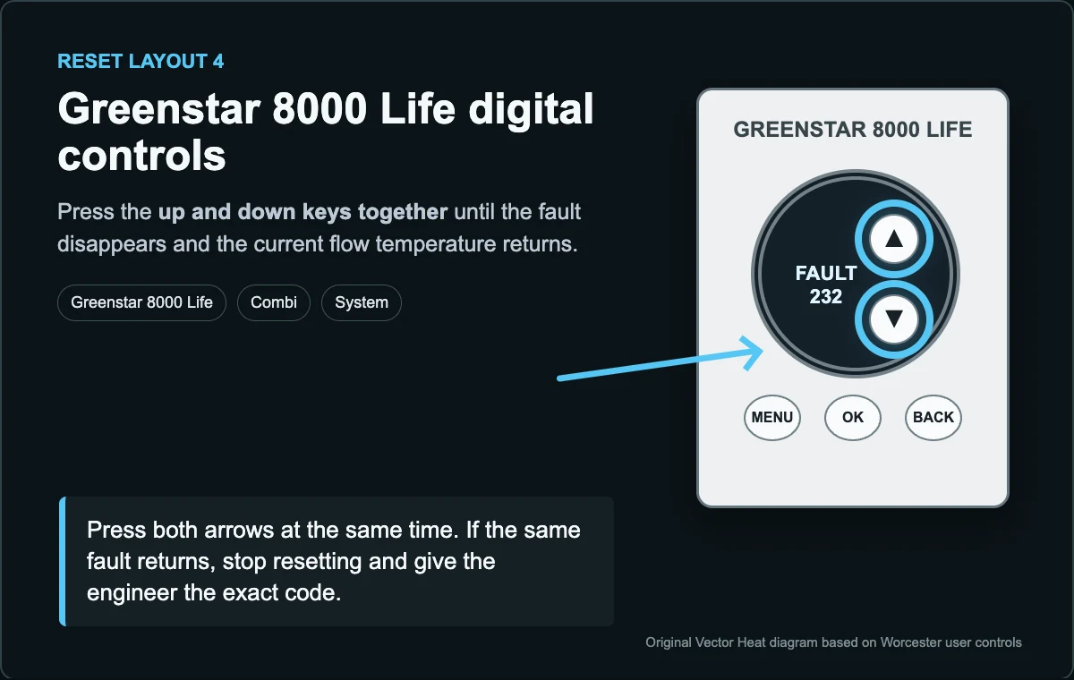 Simplified diagram showing both Worcester Greenstar 8000 Life arrow buttons used for reset