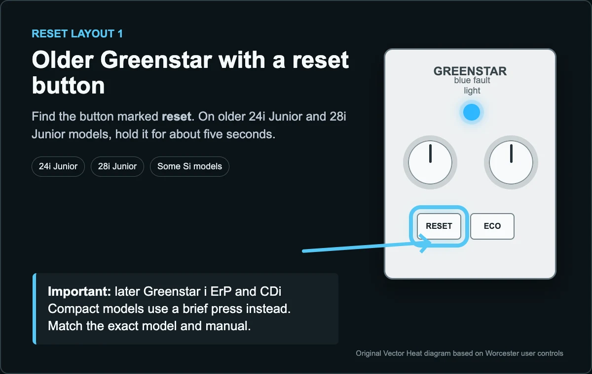 Simplified diagram showing the reset button on older Worcester Greenstar boiler controls