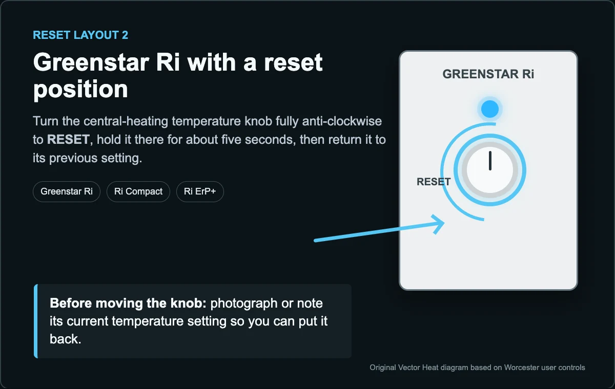 Simplified diagram showing how to turn a Worcester Greenstar Ri heating knob to reset
